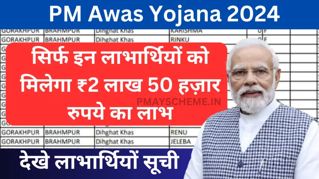 PM Awas Yojana 2024