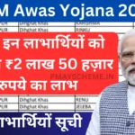PM Awas Yojana 2024